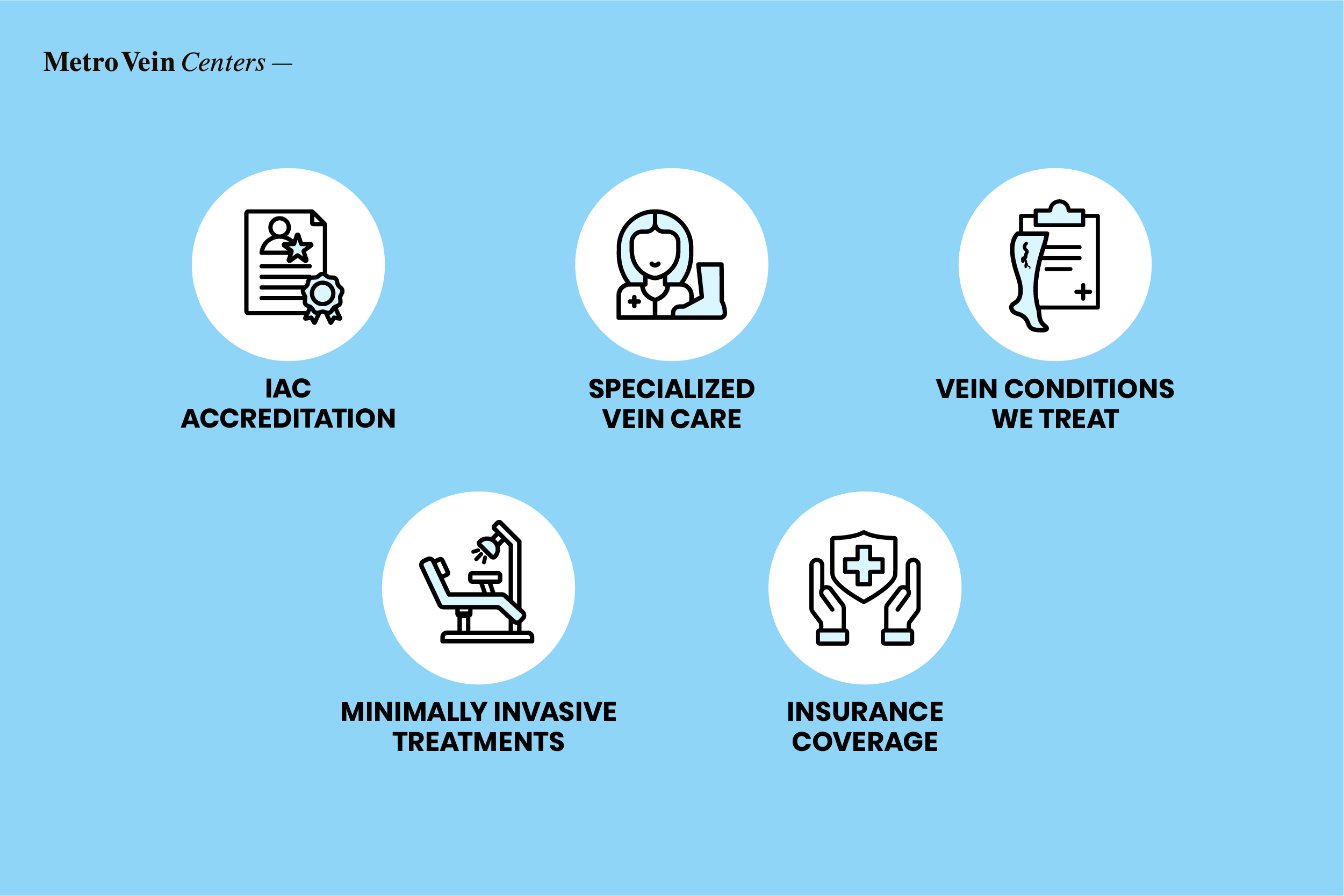choosing the best vein clinic