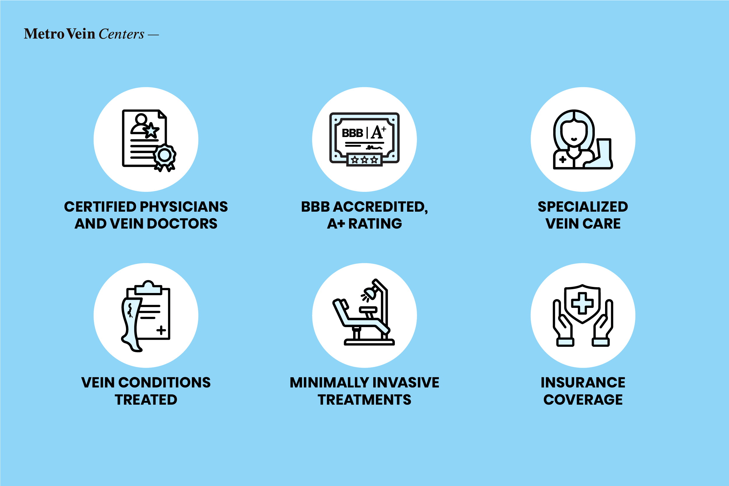 Choosing the best vein clinic in Fort Worth: certified vein doctors, BBB A+ rating, specialized vein care, conditions treated, minimally invasive treatments, insurance coverage