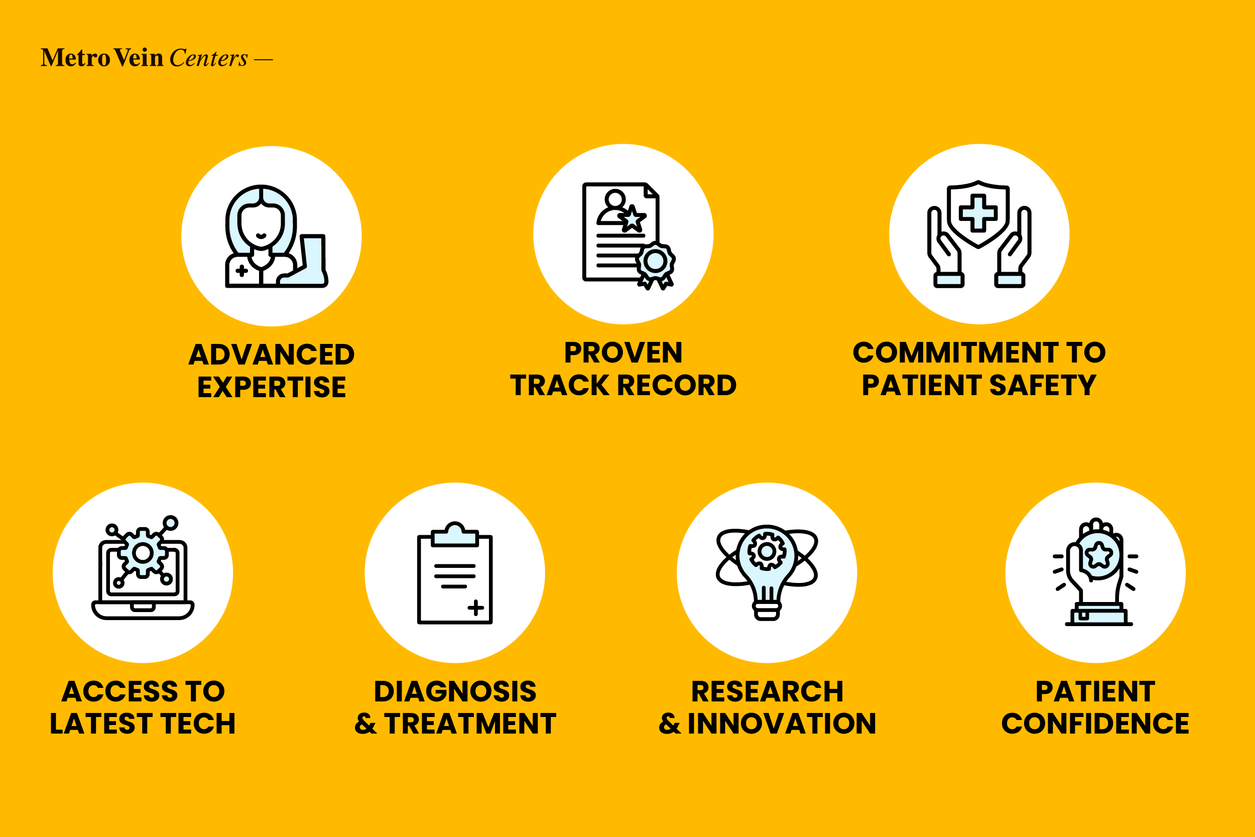 Discover 7 compelling reasons to choose a board-certified vein specialist for safe, effective, and cutting-edge treatment of vein conditions.