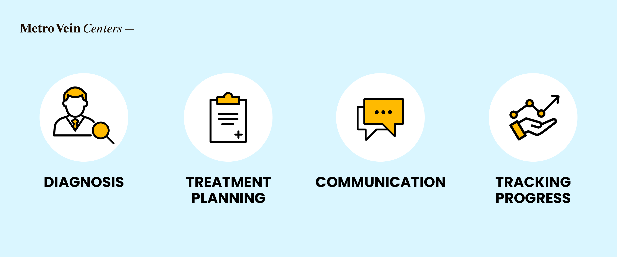 Discover the CEAP classification system for venous health, a globally recognized tool that helps diagnose and treat chronic venous disorders. Learn how this roadmap empowers patients and healthcare providers to address vein issues, from spider veins to active ulcers, with precision and care.