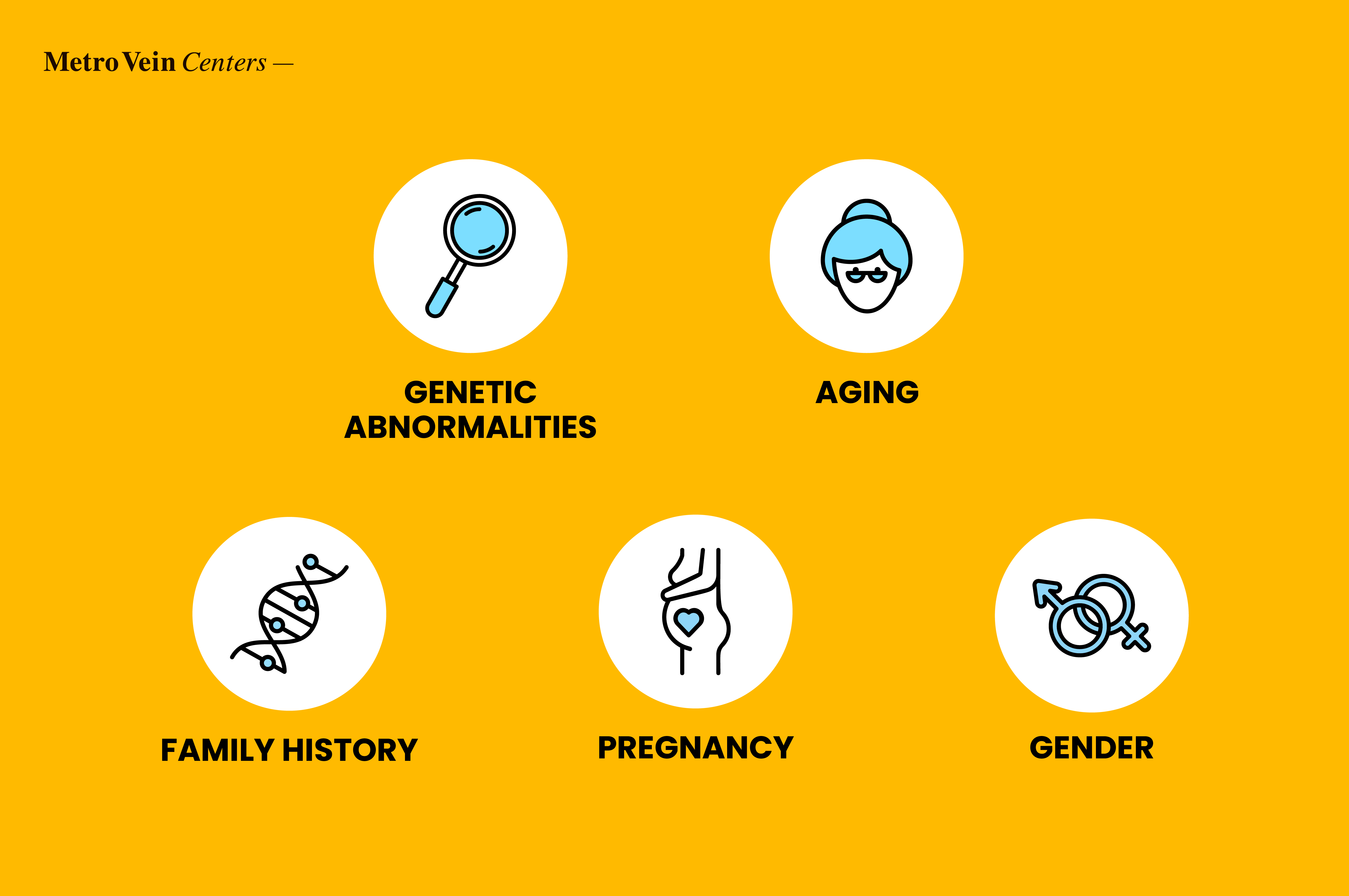 ¿Sabía que algunas conductas cotidianas, como permanecer mucho tiempo sentado o de pie, pueden contribuir a problemas venosos?