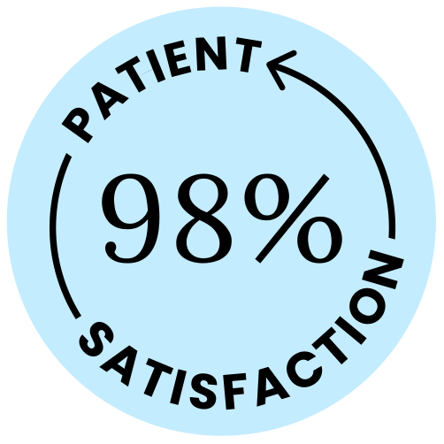 98% patient statisfaction