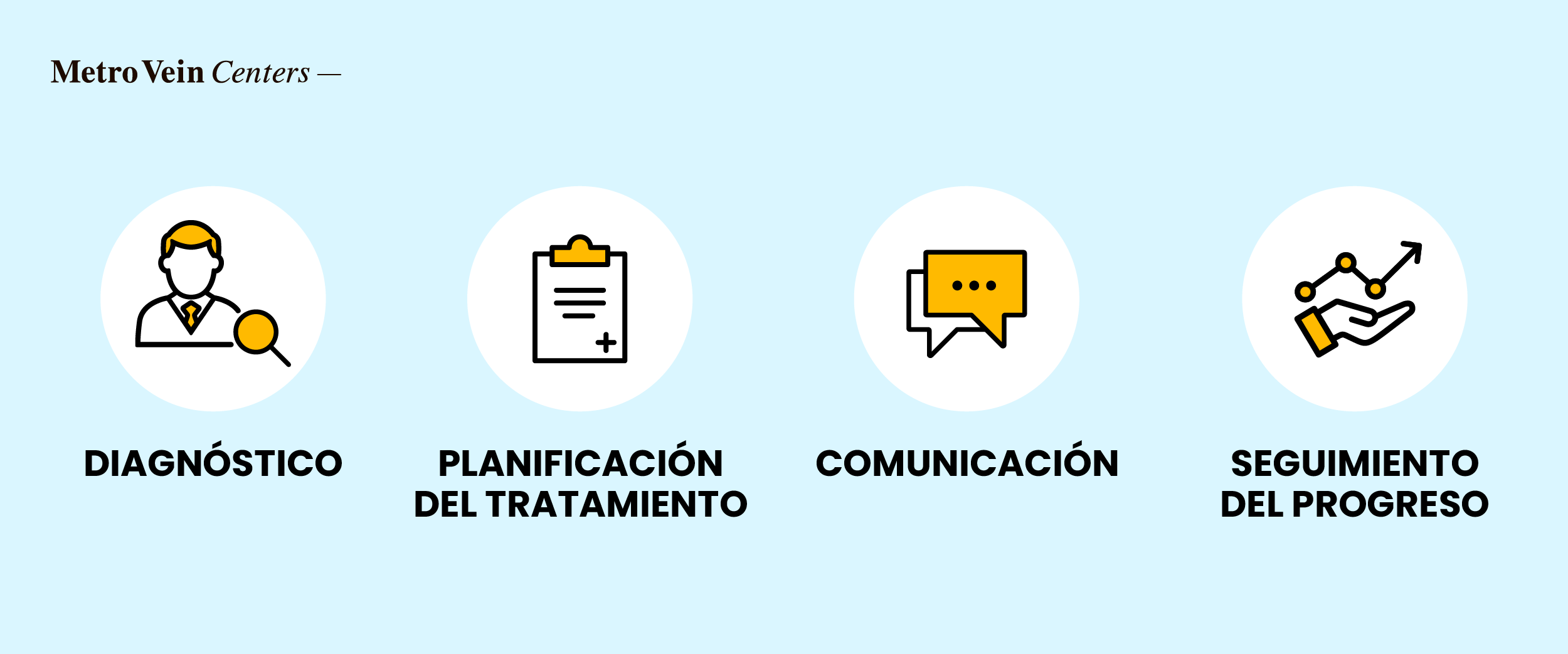 Descubre el sistema de clasificación CEAP para la salud venosa, una herramienta reconocida a nivel mundial que ayuda a diagnosticar y tratar los trastornos venosos crónicos. Conoce cómo esta guía permite a pacientes y profesionales de la salud abordar los problemas venosos, desde arañitas vasculares hasta úlceras activas, con precisión y cuidado.