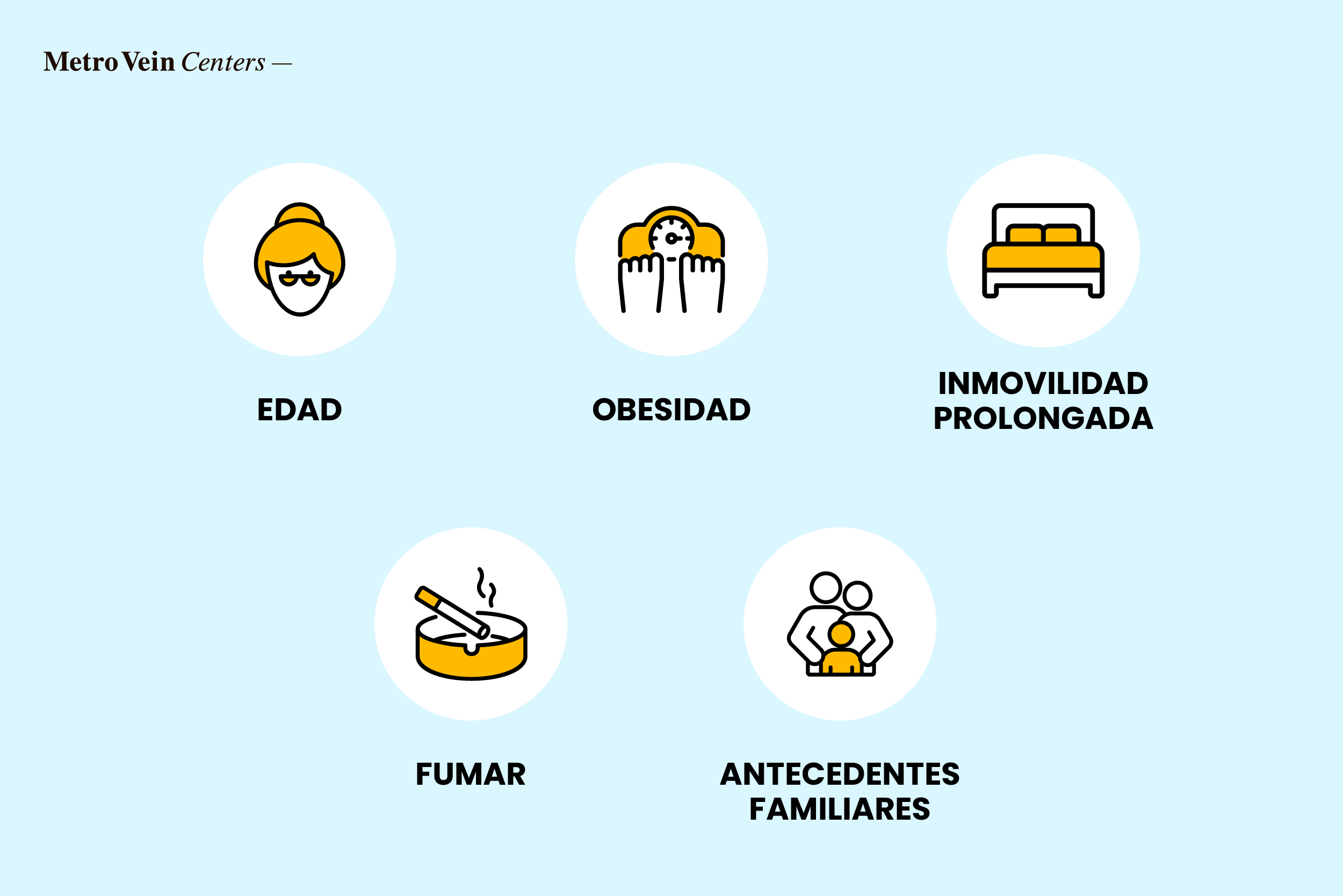 Aprende a reconocer las se&ntilde;ales de alerta, los tratamientos y los consejos de prevenci&oacute;n para enfermedades venosas de emergencia. &iexcl;Act&uacute;a r&aacute;pido para proteger tu salud!