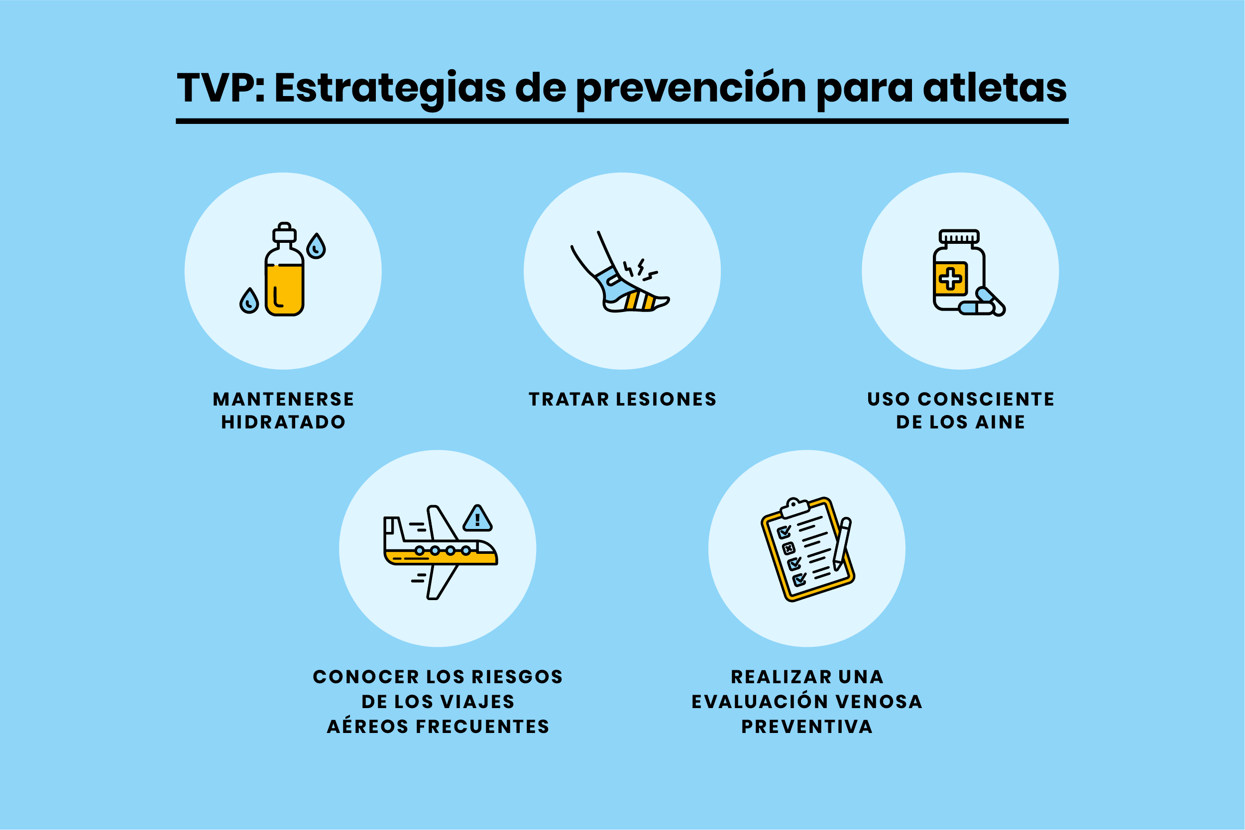 TVP estrategias de prevención para atletas