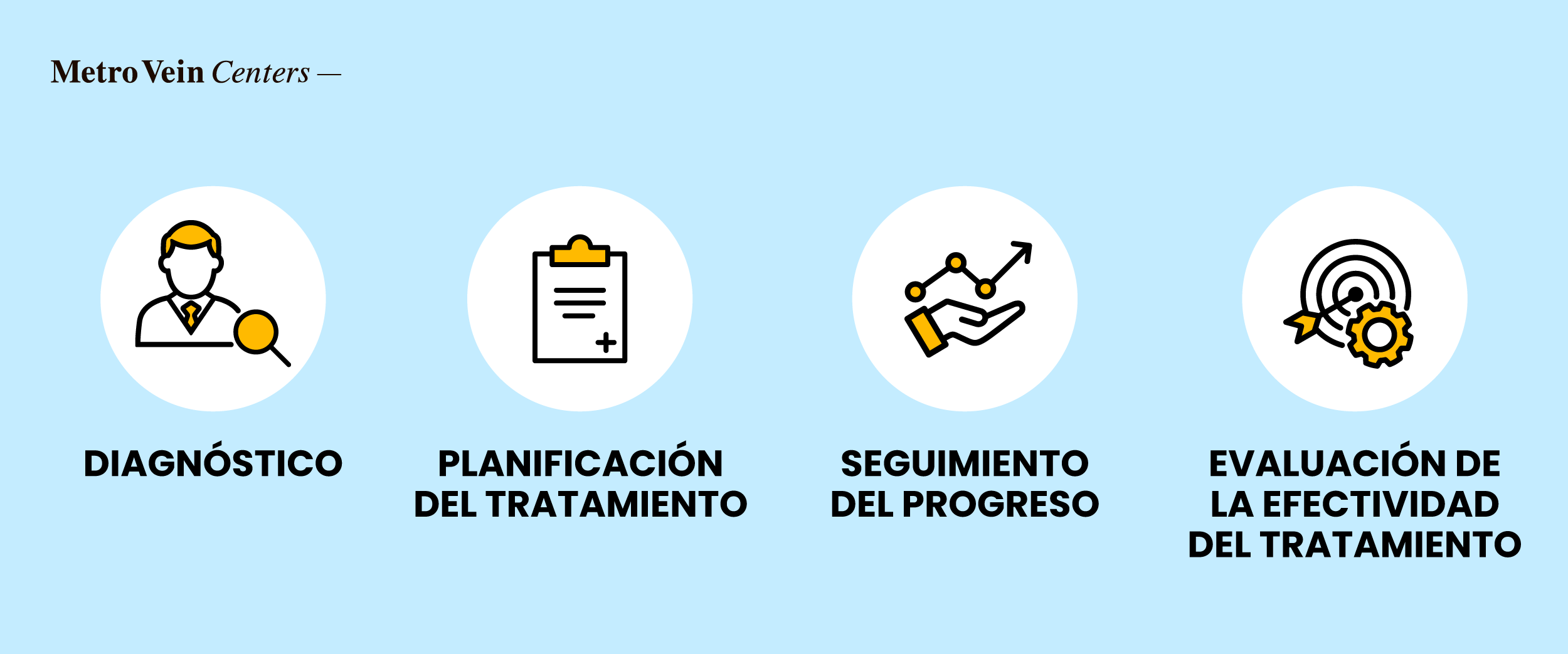 Descubre c&oacute;mo ofrece la Escala de Gravedad Cl&iacute;nica Venosa (VCSS) a los especialistas en venas una herramienta din&aacute;mica y detallada para evaluar la gravedad de la enfermedad venosa cr&oacute;nica, orientar el tratamiento y monitorear el progreso del paciente a lo largo del tiempo.